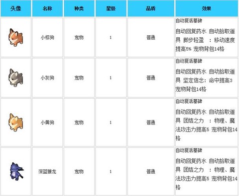 冒险岛2敏捷有什么用[图1]
