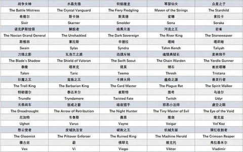 英雄联盟起什么名字[图1]