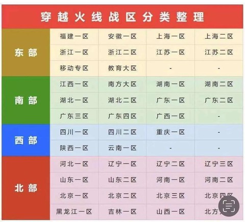 穿越火线怎么看大区[图1]
