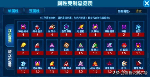 赛尔号什么克制暗影[图1]