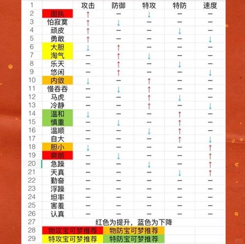口袋妖怪xy性格怎么看[图1]