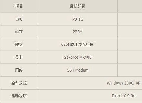 穿越火线需要什么配置[图2]