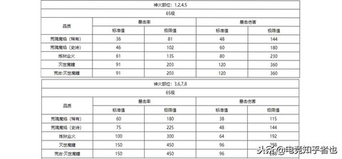 魔域1星副本怎么进[图2]