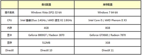 极品飞车ol什么级别[图2]