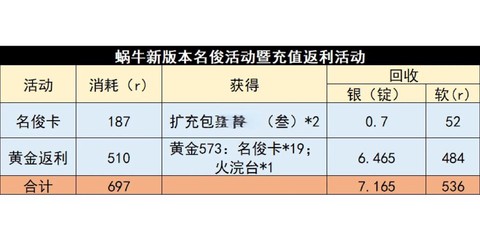 九阴真经下本怎么赚钱[图2]