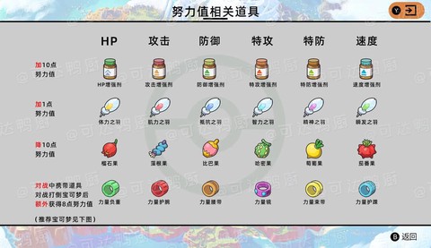 口袋妖怪努力怎么看[图1]