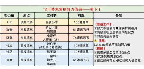 口袋妖怪努力怎么看[图2]
