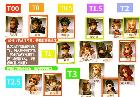 第五人格什么人物厉害[图1]