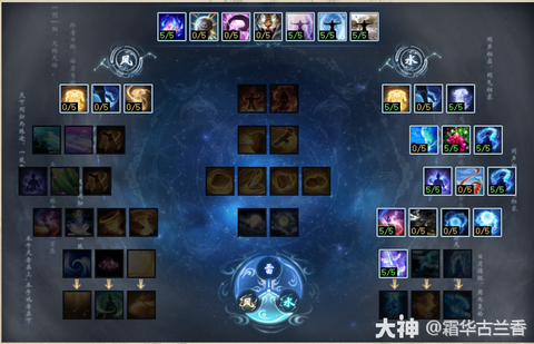 大话西游2仙怎么加点[图2]