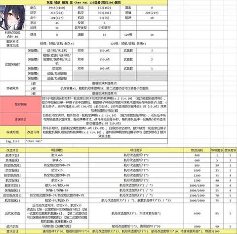 碧蓝航线怎么弄装备[图2]