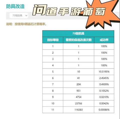 问道手游如何打造装备[图1]