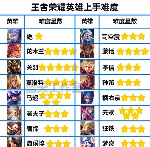 王者荣耀怎么变厉害[图2]