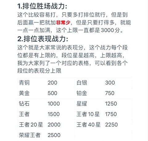 王者荣耀如何提升段位[图1]