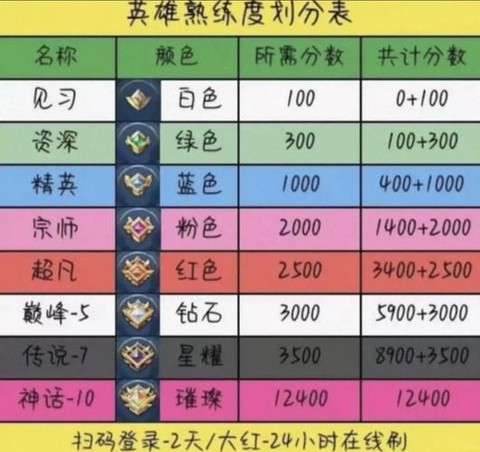 王者荣耀如何提升段位[图2]