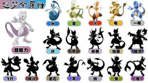 宝可梦超梦怎么进化[图1]