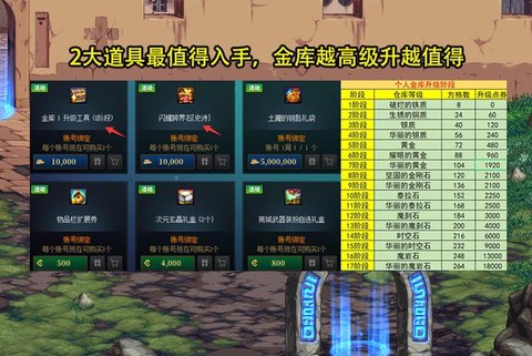 dnf金库怎么升级[图2]