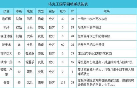 洛克王国怎么抓呱呱[图2]