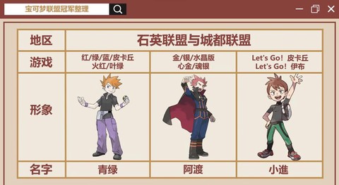 宝可梦怎么成为冠军[图2]