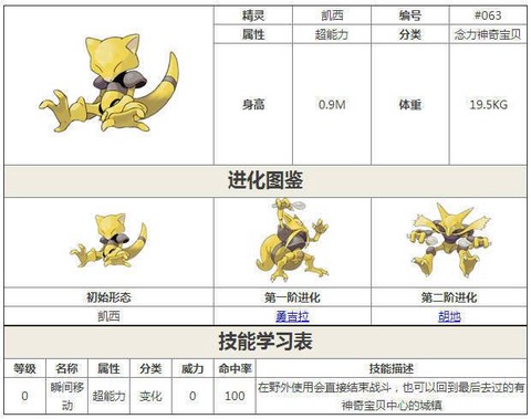 口袋妖怪凯西怎么样[图2]