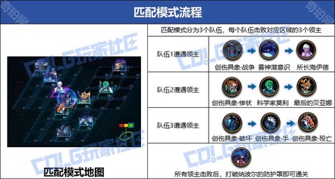 dnf怎么加入攻坚队[图1]