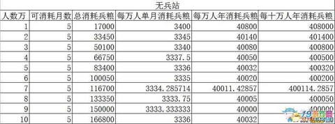 三国志13如何兵粮[图1]