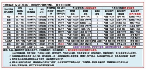 九阴真经伴侣怎么升级[图1]