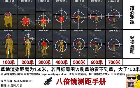 绝地逃生8倍镜怎么用[图1]