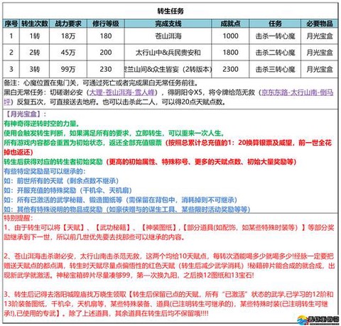 武林外传账号如何激活[图1]
