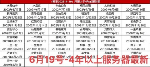 大话西游2什么时候出的[图1]