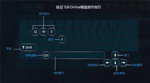 极品飞车online怎么开始[图2]