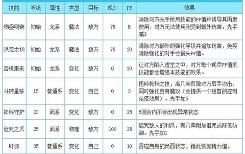 洛克王国怎么打北辰[图1]