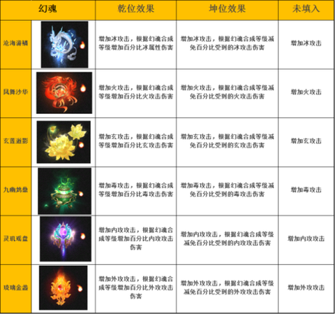 天龙八部武魂怎么的[图1]