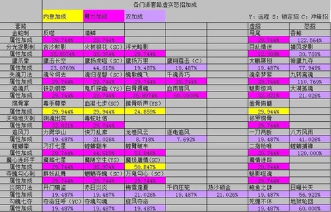 九阴真经臂力怎么堆[图1]