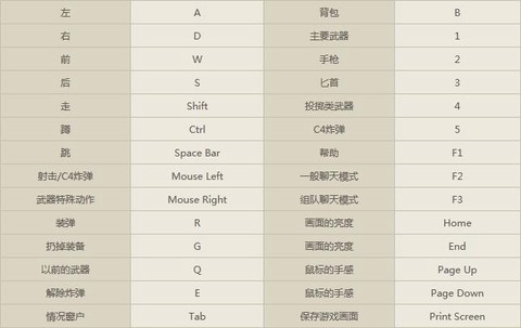 键盘怎么玩穿越火线[图1]