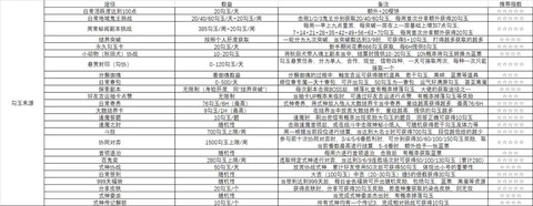 阴阳师怎么获得勾玉[图2]