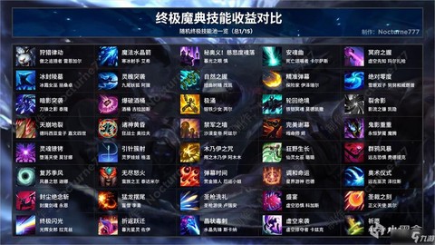 英雄联盟怎么发技能[图2]