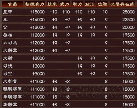 三国志13怎么退位[图2]