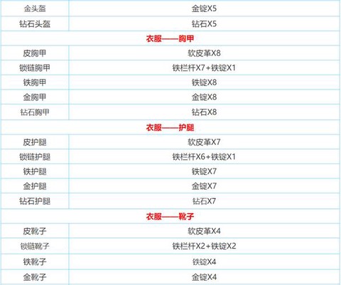 迷你世界生存怎么合成[图1]