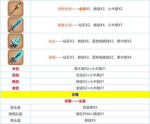 迷你世界生存怎么合成[图2]