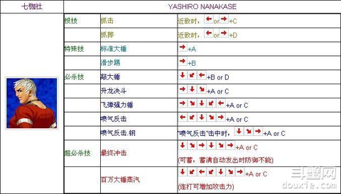 拳皇98怎么用技能[图1]