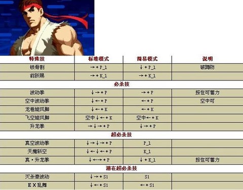 拳皇98怎么用技能[图2]