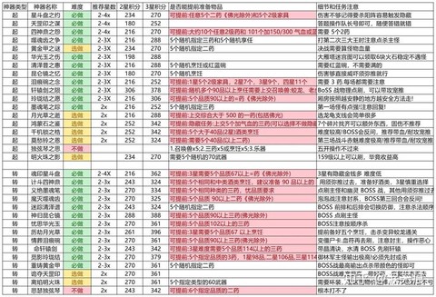 梦幻西游神器任务给什么[图1]