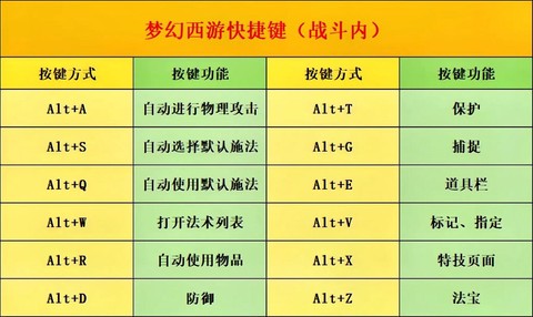 梦幻西游怎么玩新手[图1]