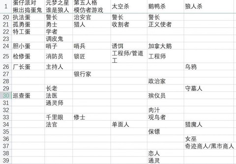 狼人杀蛋牌什么意思[图1]