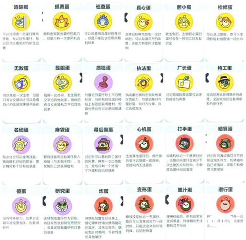 狼人杀蛋牌什么意思[图2]