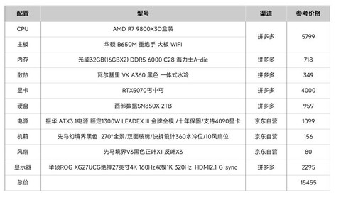 绝地求生需要什么配置[图1]