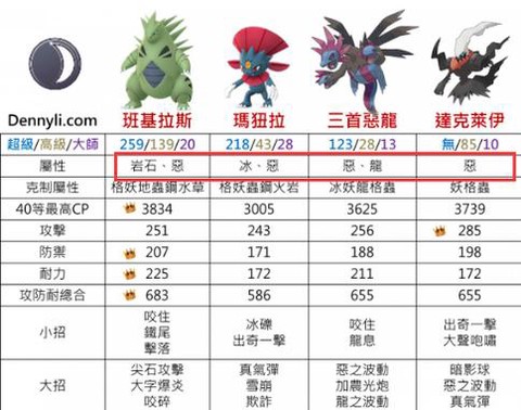 口袋妖怪恶系克什么[图1]