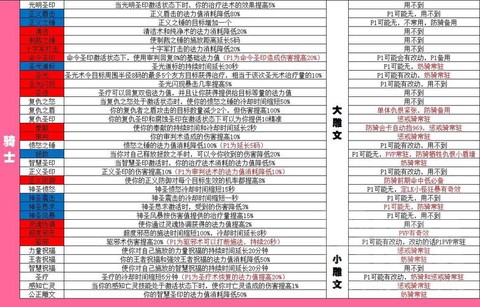 魔兽世界雕文怎么用[图2]