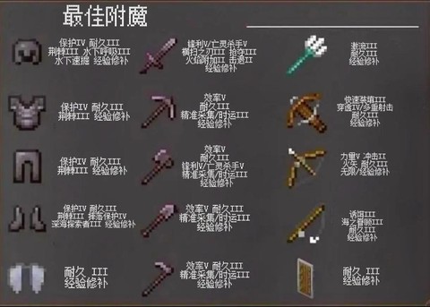 我的世界怎么分享版本[图1]