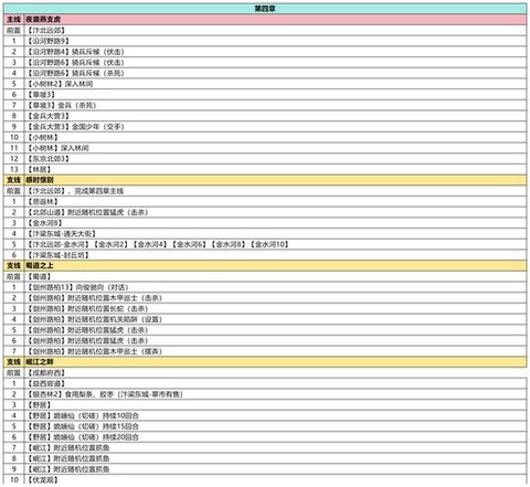 武林外传怎么变vip[图2]